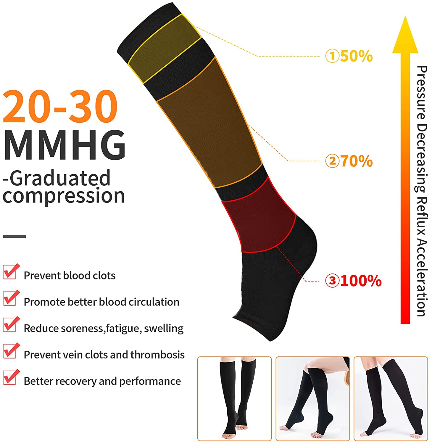Компрессионные носки, S-XXL, м – обзор и цена Compression Sock Medical
